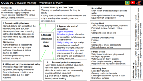 gcse-pe-revision-map-prevention-of-injury-physical-training-exam