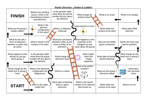 Snakes and Ladders: Atomic Structure | Teaching Resources