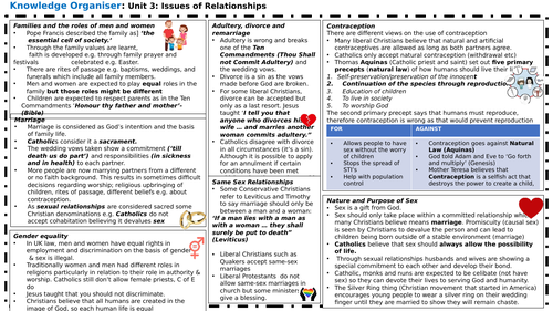 WJEC GCSE Moral Issues: Relationships Knowledge Organsier