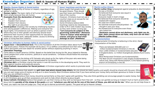 EDUQAS WJEC Moral Issues: Human Rights knowledge Organiser