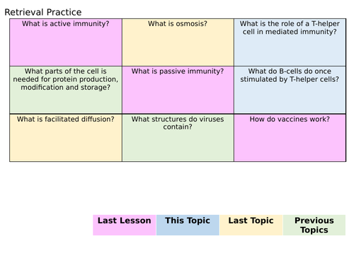 HIV Lesson - AQA - A Level Biology