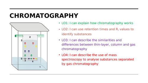 Chromatography AQA A level (Year 2) unit | Teaching Resources
