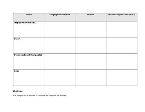 What are the features of different biomes? | Teaching Resources