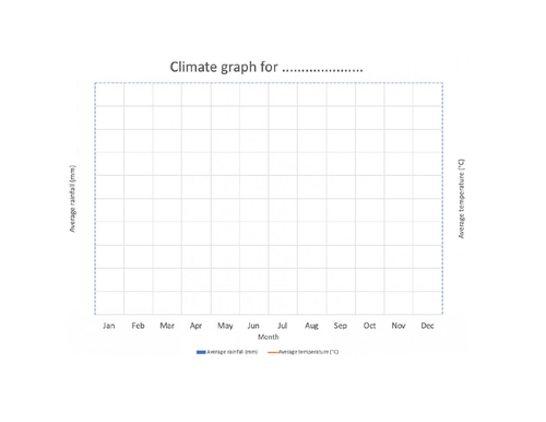 What is the desert biome like? | Teaching Resources