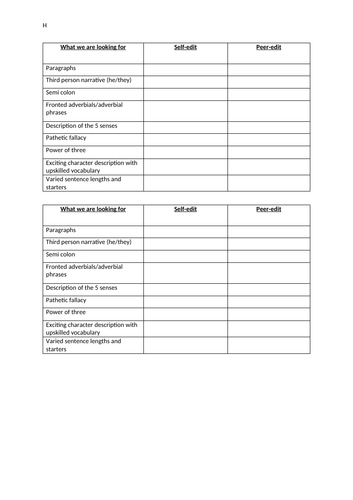 Letters from the Lighthouse KS2 novel study full planning & resources ...