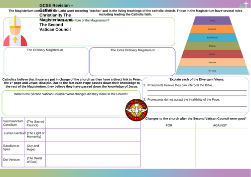 The Magisterium and Second Vatican Council Worksheet