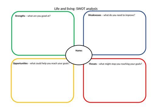 Life and Living - SWOT Analysis - SEN