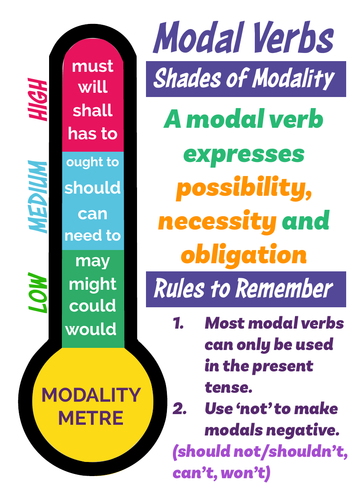 Modal Verbs - Shades of Modality | Teaching Resources