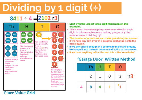 Dividing 4 Digits by 1 Digit Explainer