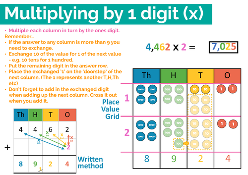 Multiplying by 1 Digit Explainer