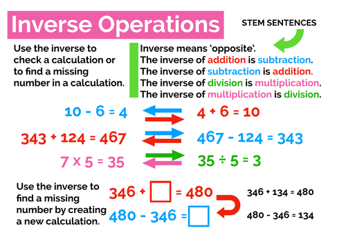 Inverse Operation Explainer