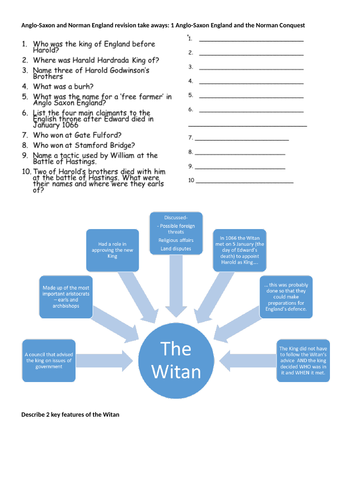 Edexcel GCSE History Anglo-Saxon And Norman England Final Revision