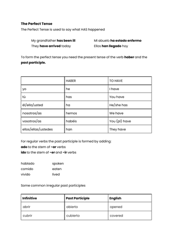 Spanish Perfect Tense