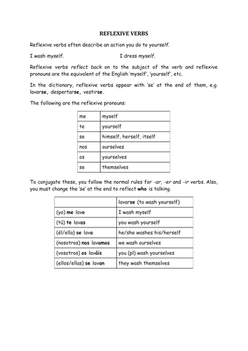 Spanish Reflexive Verbs and Gustar