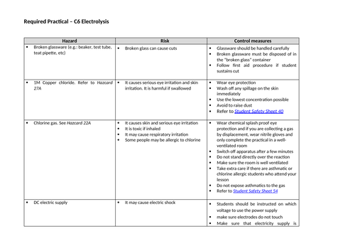 GCSE Chemistry Required Practicals Risk Assessment | Teaching Resources