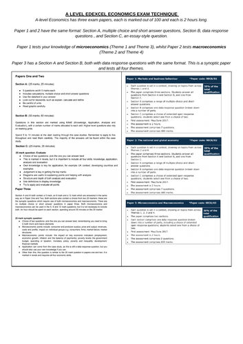 A Level Economics (A) Edexcel Exam Technique Guidance | Teaching Resources