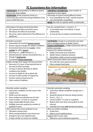 AQA A2 Biology 7C Ecosystems | Teaching Resources