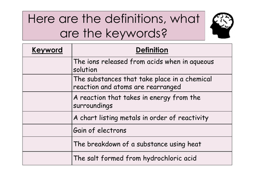 Year 10 science retrieval activities | Teaching Resources
