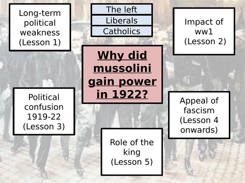 Year 13 Component 4 - Mussolini Lesson 5 - The March on Rome | Teaching ...