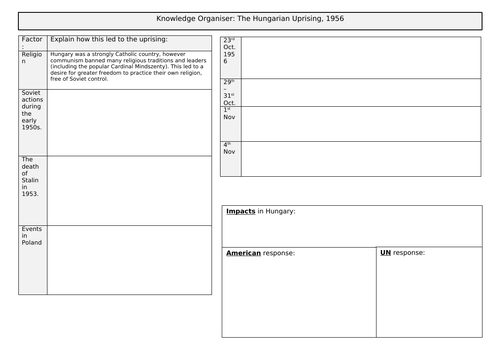 Hungarian Uprising GCSE history Cold War | Teaching Resources