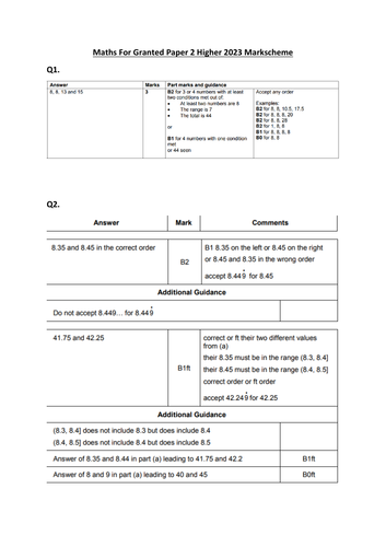 GCSE Maths Practice Papers 2023 | Teaching Resources