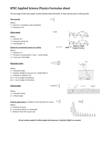 BTEC Applied Science Physics Equations | Teaching Resources