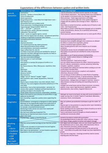 OCR A Level English Language Revision - Paper 1 Section C - Comparing ...