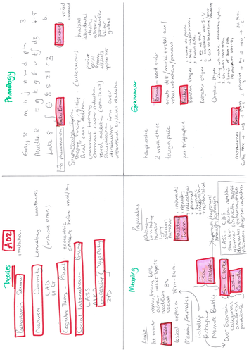 OCR A Level English Language Revision - Paper 2 Section A - Child ...