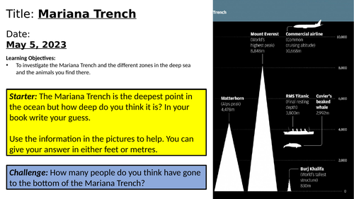 Mariana Trench Investigation Teaching Resources