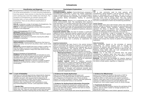 AQA PSYCHOLOGY SCHIZOPHRENIA A3 REVISION SHEET ENTIRE TOPIC