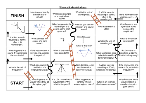 Snakes & Ladders: Waves | Teaching Resources