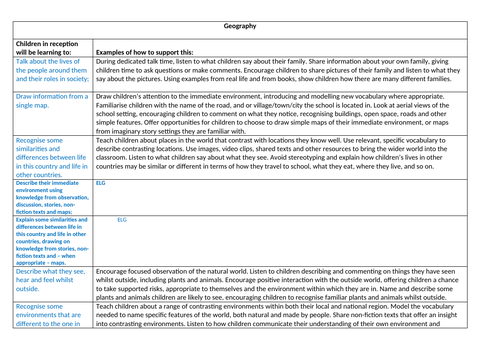 EYFS Development Matters 2020 - 2021 Subject Leaders | Teaching Resources