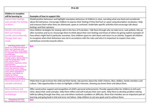 EYFS Development Matters 2020 - 2021 Subject Leaders | Teaching Resources
