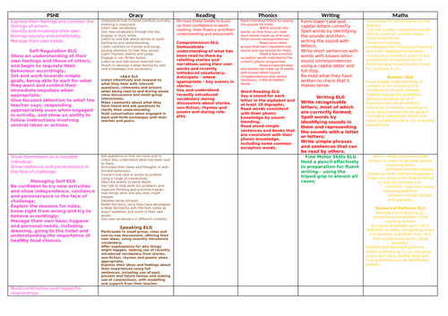 EYFS Development Matters 2020 - 2021 Subject Leaders | Teaching Resources