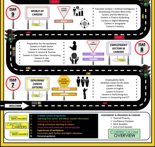 Careers Work Booklet KS4 | Teaching Resources