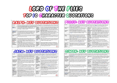 Lord of the Flies Top 10 Character Quotations Simon, Jack, Ralph, Piggy
