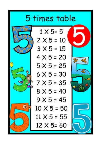 TIMES TABLE RESOURCE SET KS1 MATHS | Teaching Resources