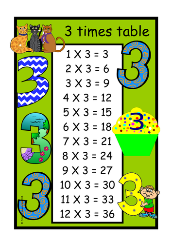 TIMES TABLE RESOURCE SET KS1 MATHS | Teaching Resources