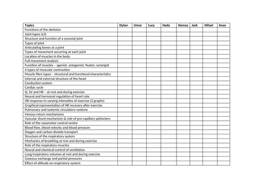 Cambridge AS PE - revision topic list