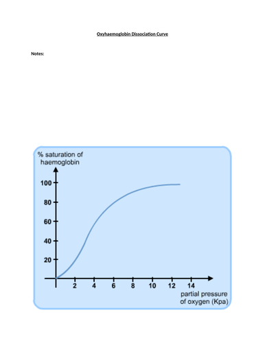 Cambridge AS PE - Vascular system (bundle)