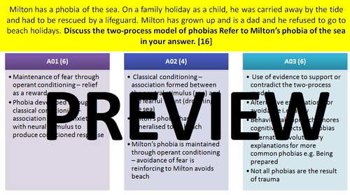 Behavioural approach: Explaining phobias - AQA A Level Psychology ...