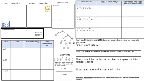 AQA Computer Science Revision Worksheets | Teaching Resources