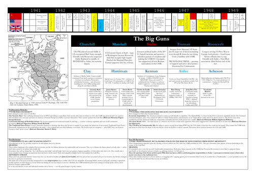 CAIE 9489 Paper 3 Revision Mat | Teaching Resources