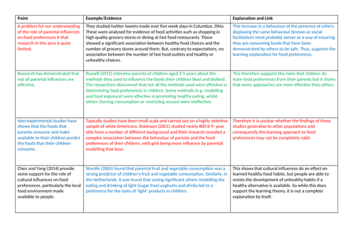 2. Eating Behaviour: Learning Theory Explanations for Food Preferences ...