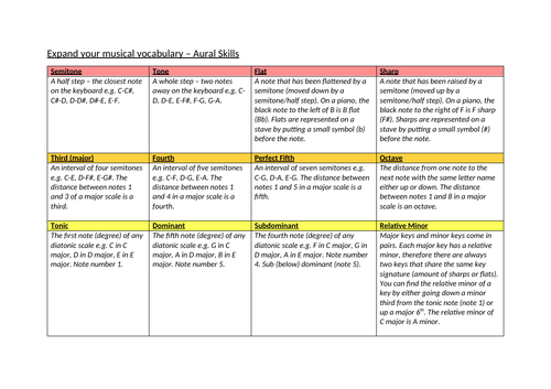 Music Key Terms Word Banks