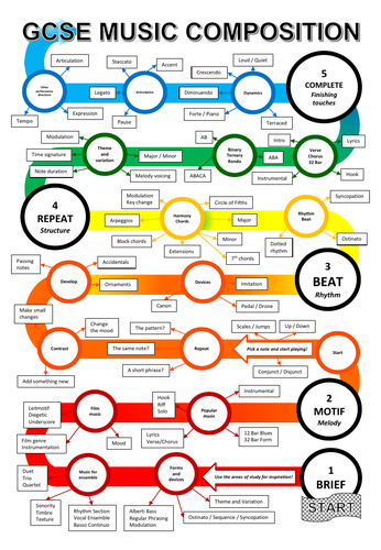 GCSE Music Composition Tree