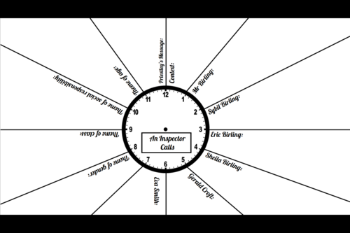 An Inspector Calls - Revision Clock | Teaching Resources