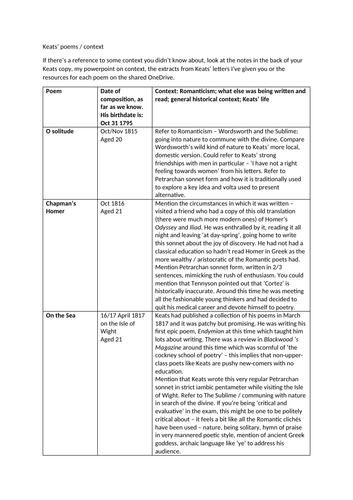 Keats context notes - arranged by poem