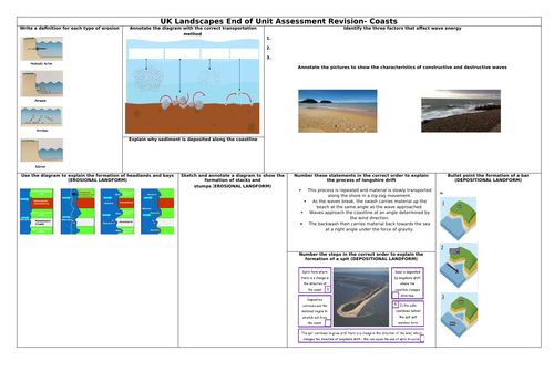 Coasts Revision Activity Sheet | Teaching Resources