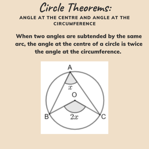 Circle Theorems Cards | Teaching Resources